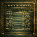 Ração Premium Grain Nature 15kg – Com Ômega 3 e 6 e Extrato de Yucca